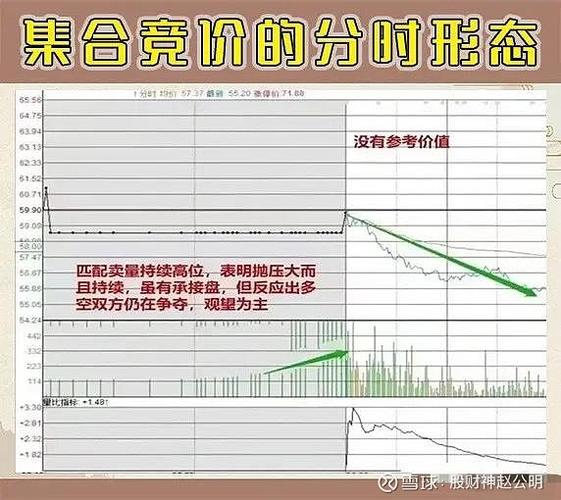 同花顺集合竞价数字图标