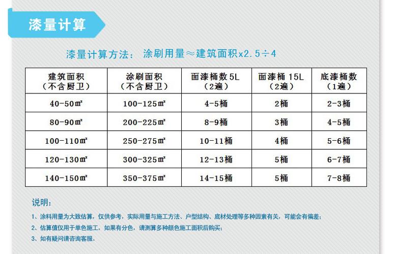 乳胶漆规格型号一览表