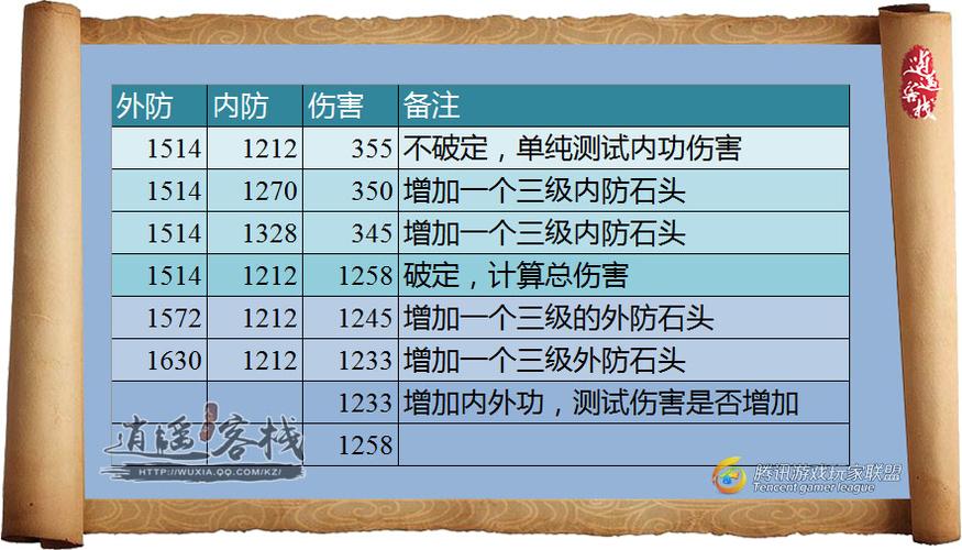 防御的减伤比公式