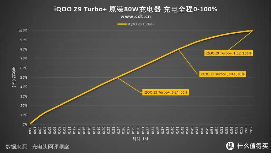iqoo充电器功率密度图标