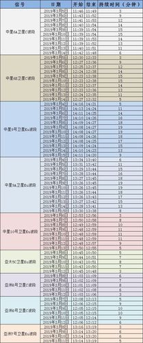 2026南星s9专机节目表图标