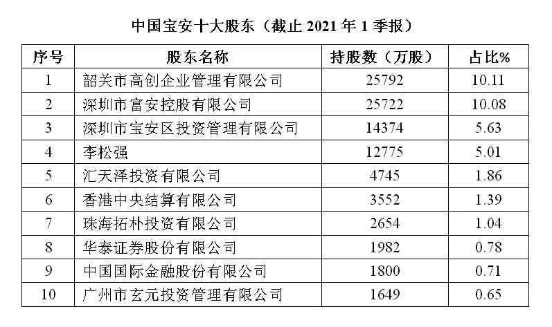 中国宝安股权之争