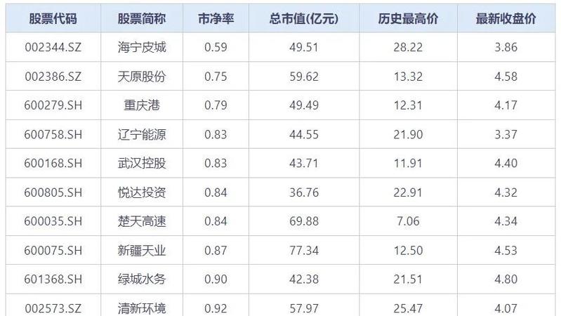 中国最好的10只低价股