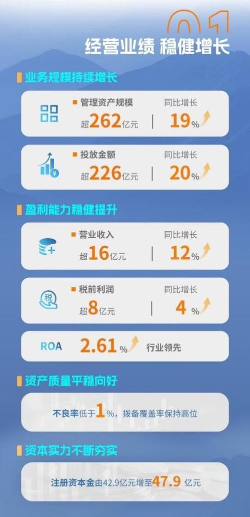 2025年融资租赁新规截图