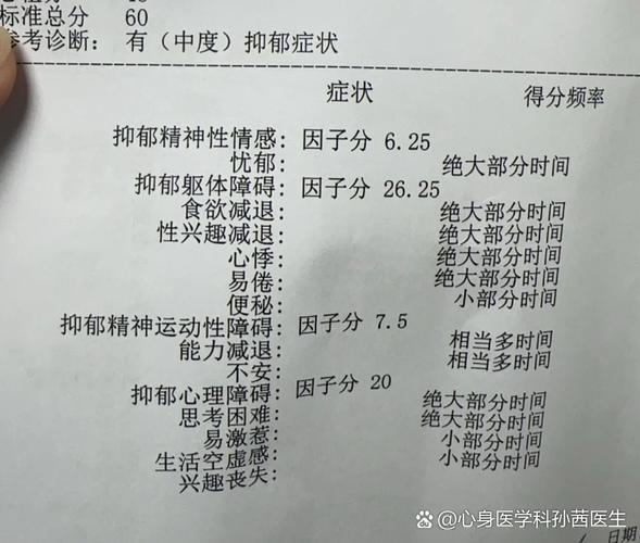 心理抑郁有哪些症状