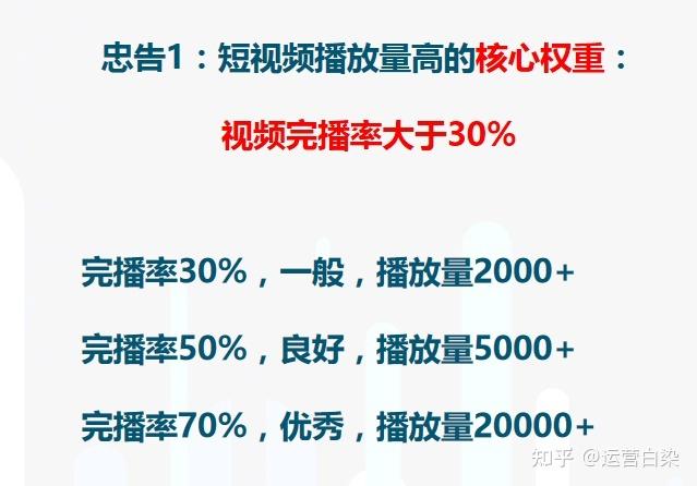 直播间权重怎么起来