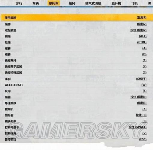 正当防卫3武器解锁表图标