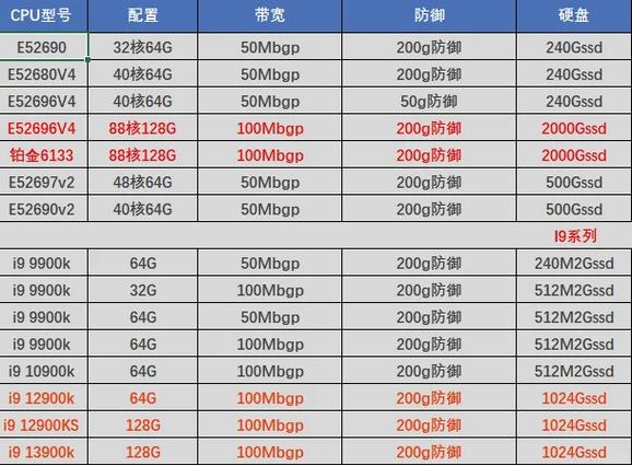 4g容量有多大图标