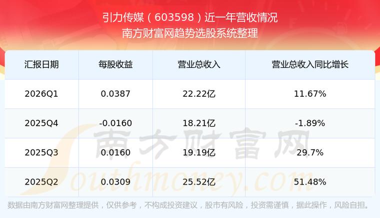 引力传媒股价股价缩略图