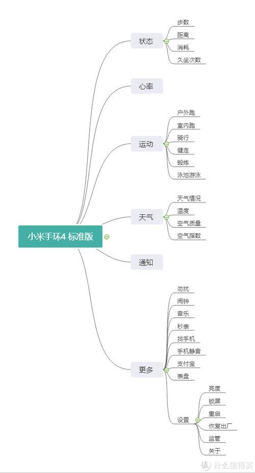 小米手环四所有功能缩略图