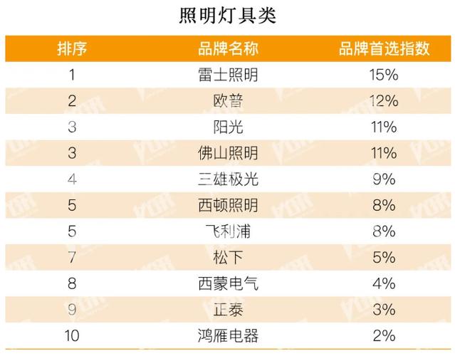 一线品牌灯具十大排名