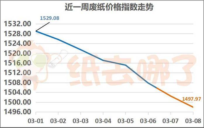 废纸箱今日价格几毛一斤截图