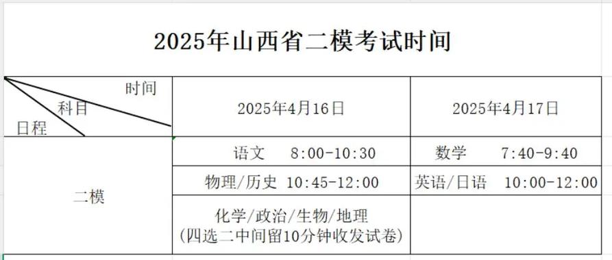 山西二模时间安排表截图
