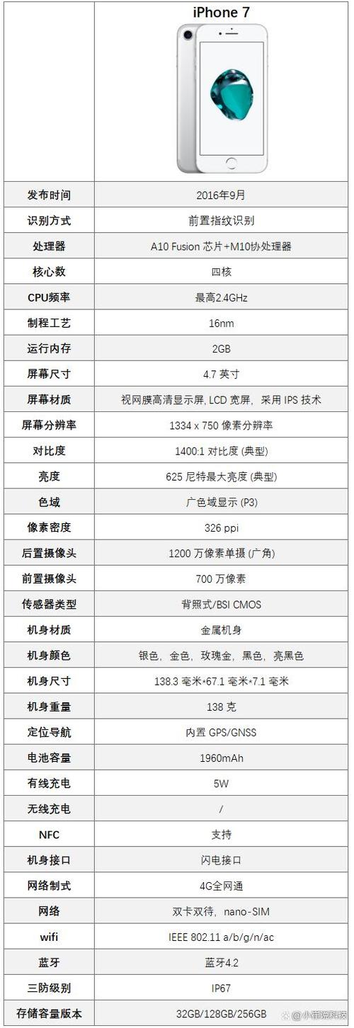 苹果7配置参数表图标
