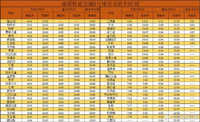成都6号线站点一览表截图