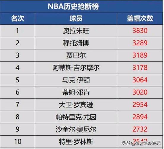nba历史篮板榜前100