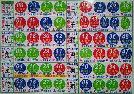 12生肖出码规律公式