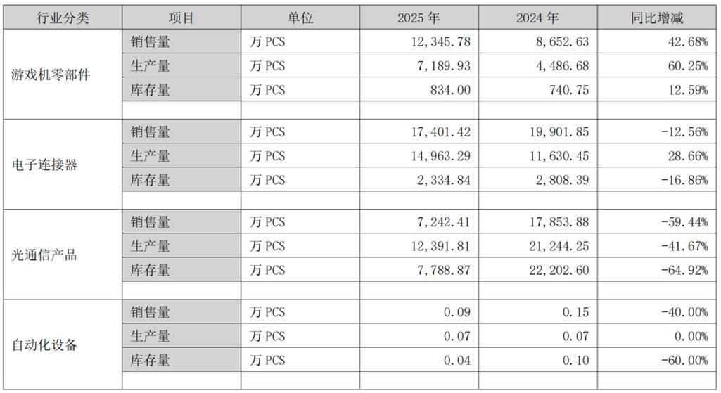 致尚科技重组落地可能要5月底,6月头