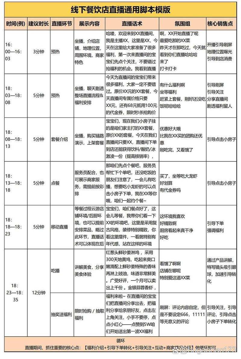 h5脚本怎么写缩略图