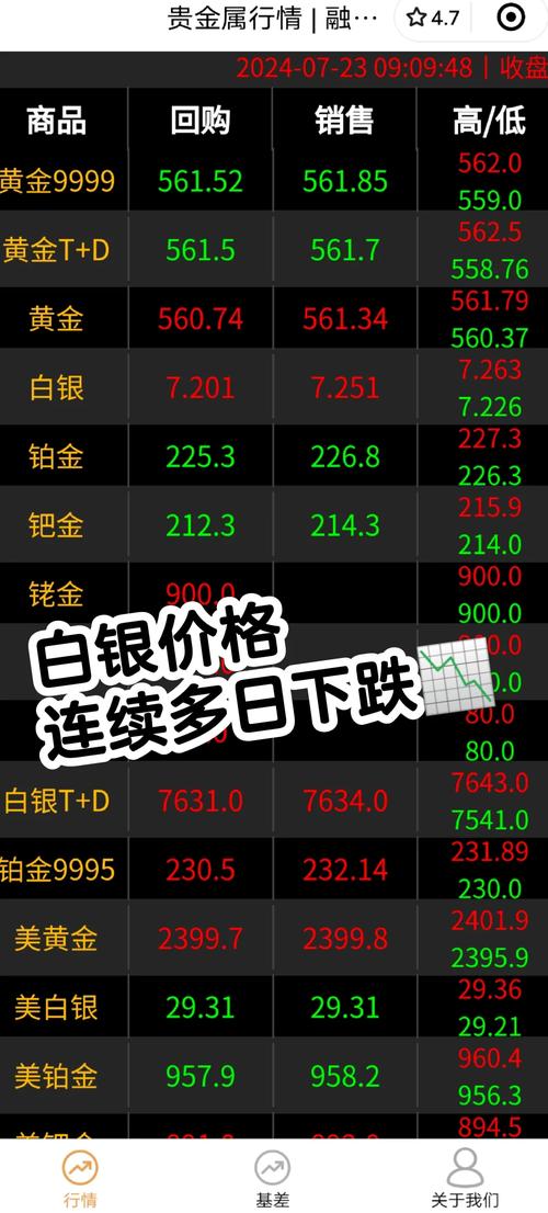 今日银价格回收多少钱一克