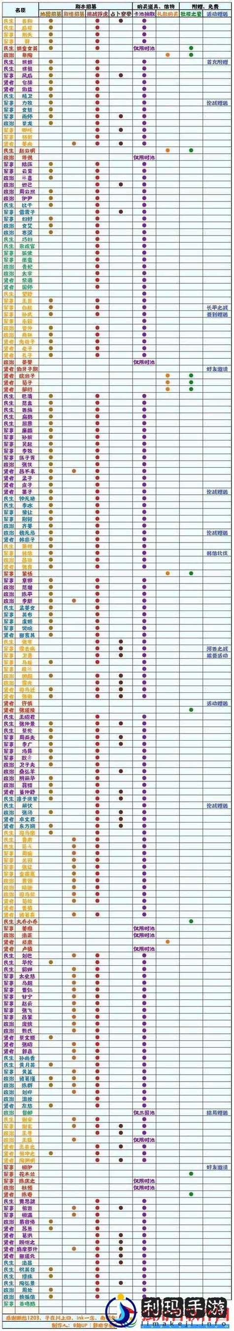 螺丝头上的小片叫啥