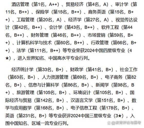湖南工商大学学科排名缩略图