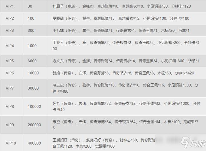 叫我大掌柜限时礼包几天一出