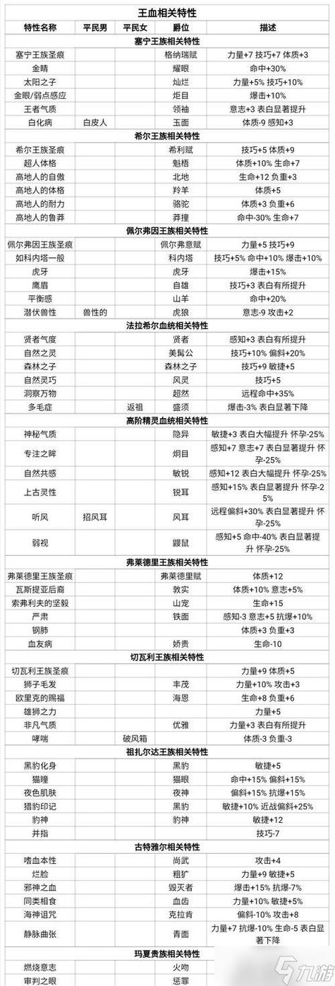 诸神皇冠突击指令是谁的技能