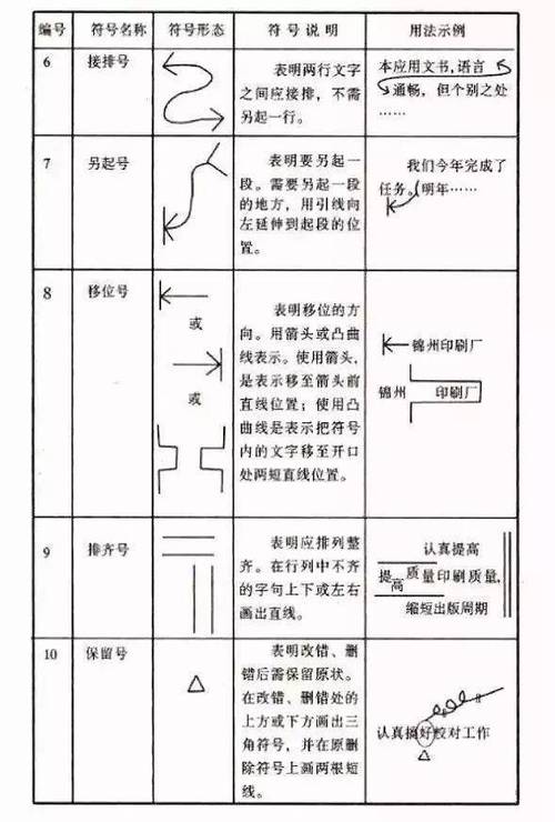校对是干什么的截图