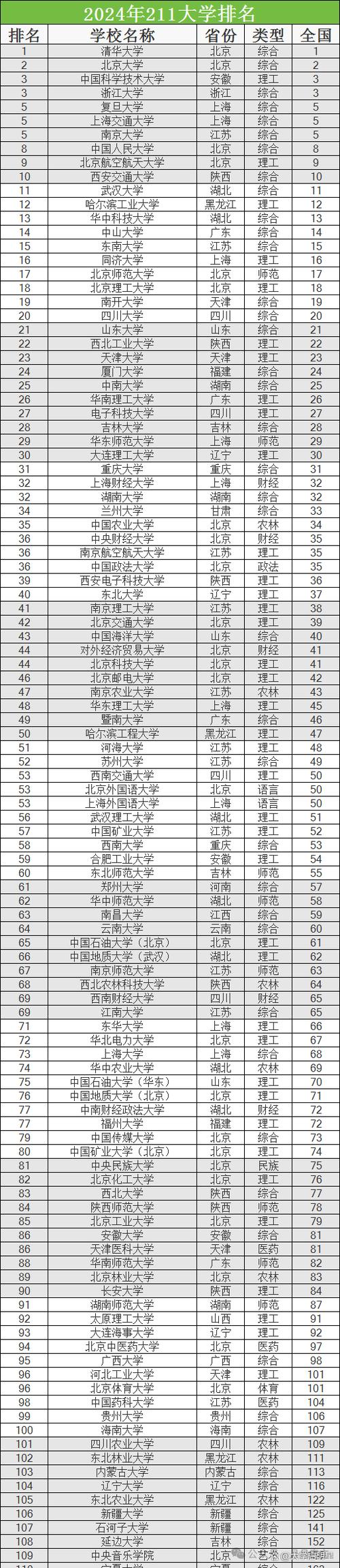 排名中国大学图标