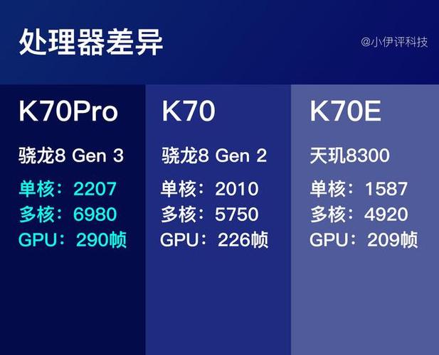 红米k70手机参数配置详情表