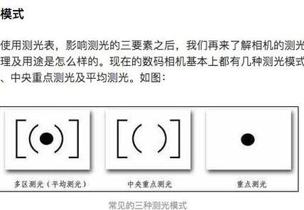 专业拍照测光点是什么意思啊