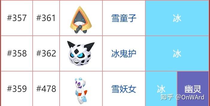 宝可梦紫进化石在哪里