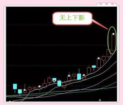 股票的阳线和阴线是什么意思