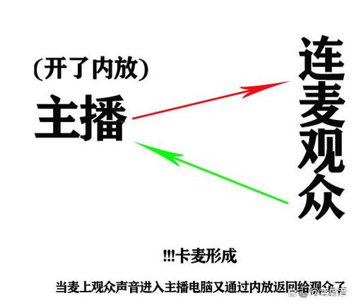 听声音有回音怎么回事缩略图