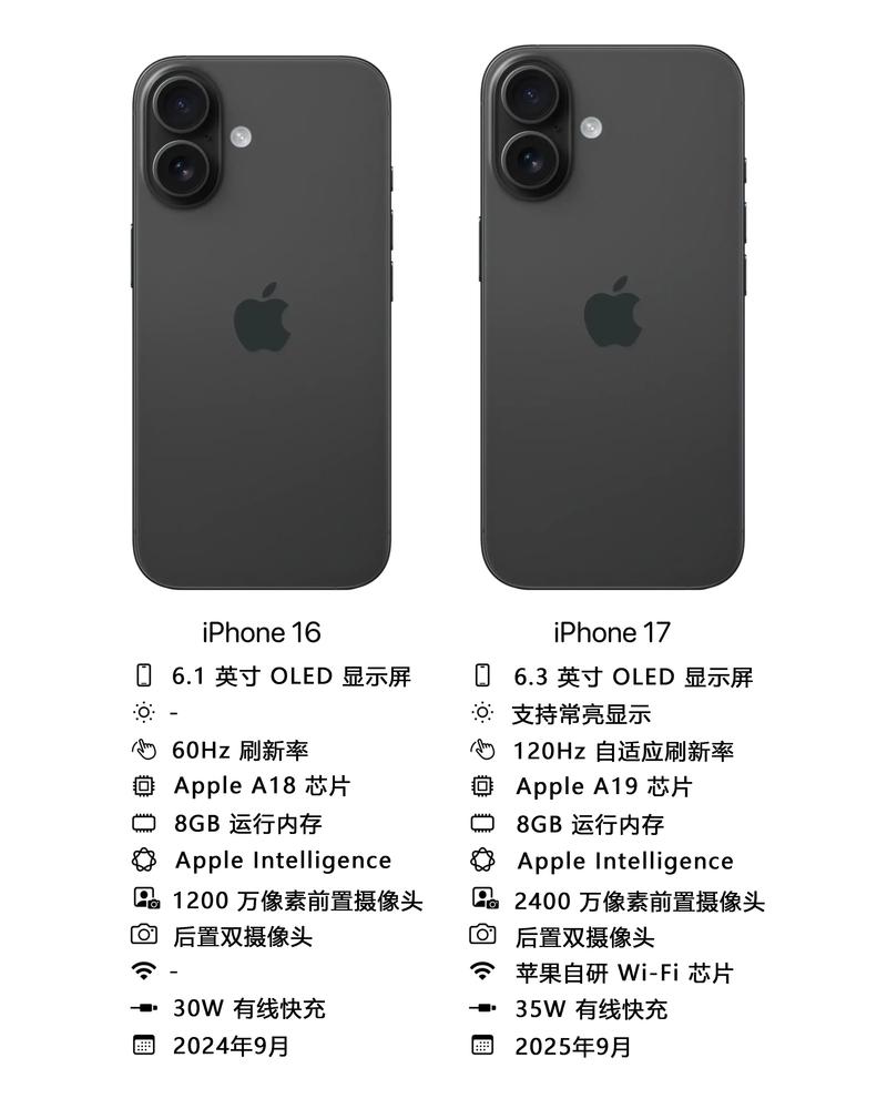 苹果换摄像头会影响像素吗