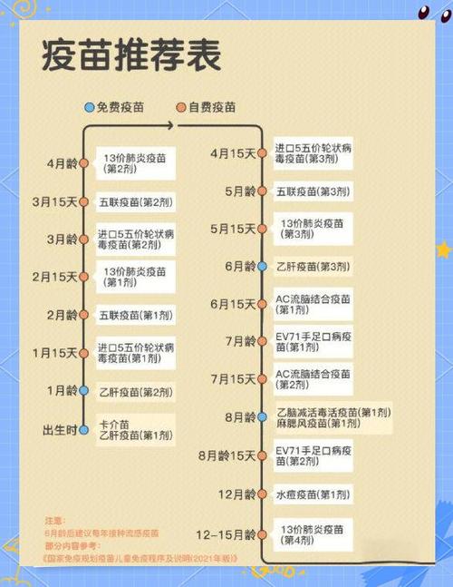 疫苗自费和免费的有什么区别