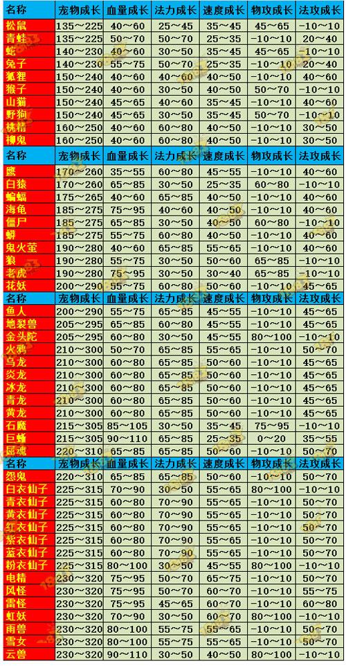 问道宠物天性大全图