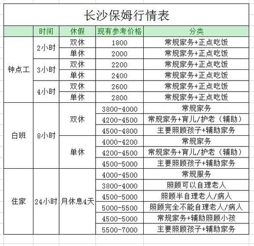 58同城育儿嫂怎么收费