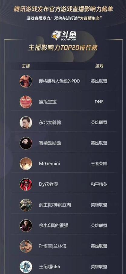 英雄联盟游戏主播排名截图