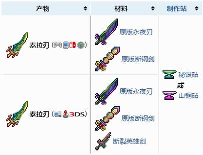 泰拉瑞亚泰拉刃怎么合成缩略图