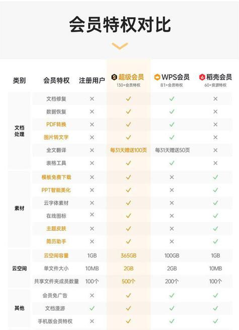 wps会员可以几个人用