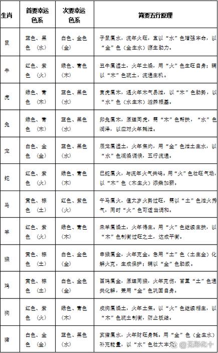 进阶灵性98给多少属性点图标