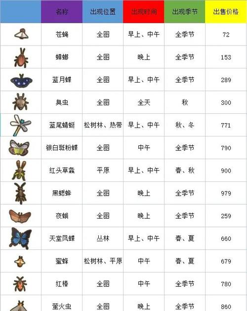 昆虫名字及图片大全游戏截图