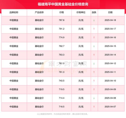 中金公司601995目标价