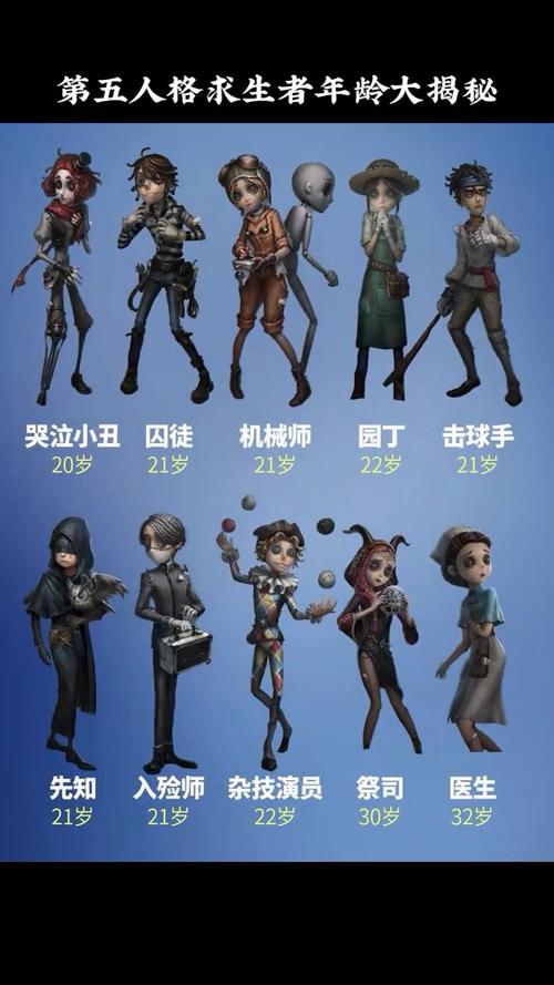 第五人格人物年龄大全