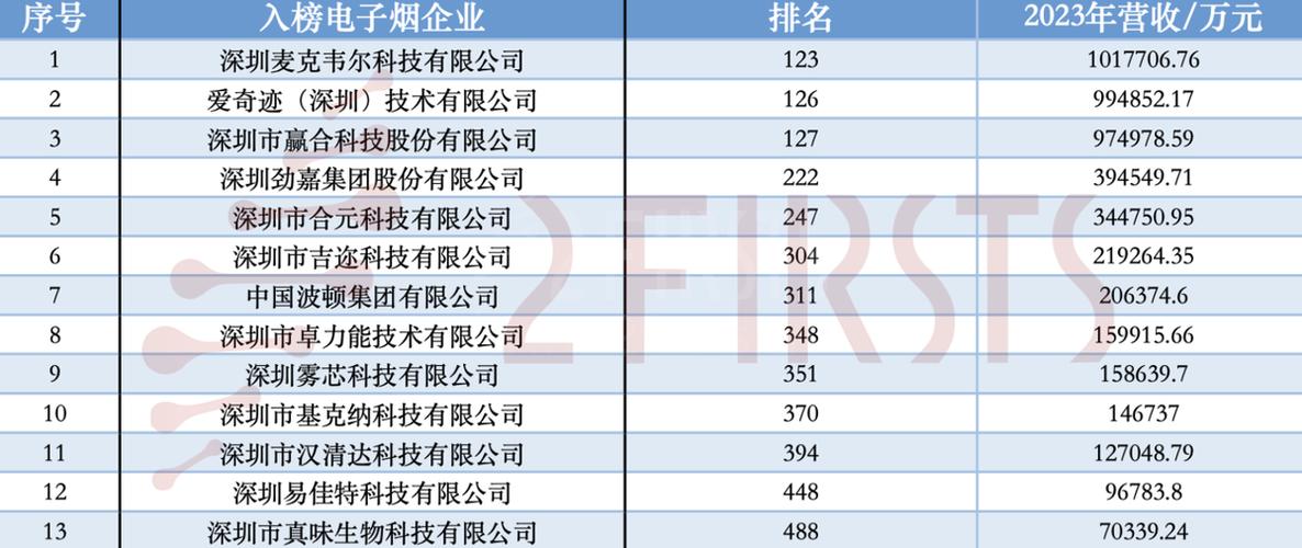 深圳电子厂排名一览表