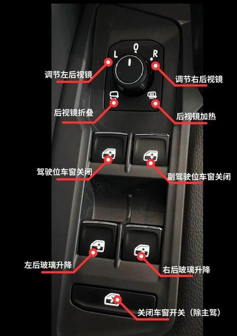 AUTO正确使用方法图标