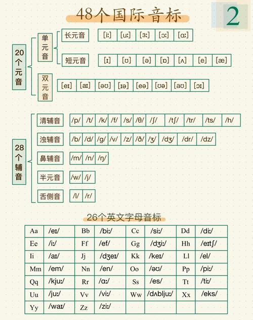 originator音标