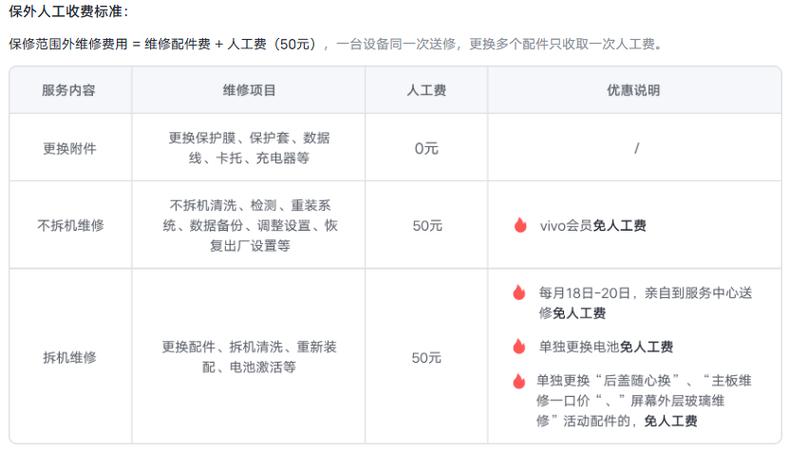 vivo售后配件价格缩略图